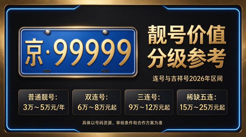 北京租车牌租赁服务办公场景